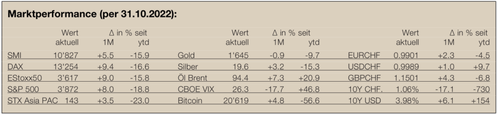 Marktperformance-Newsletter28