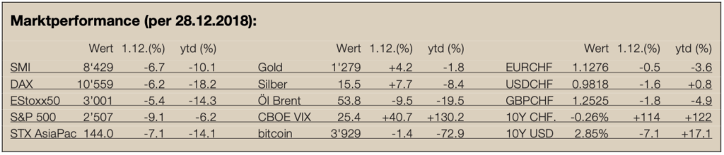 Newsletter13-Marktperformance