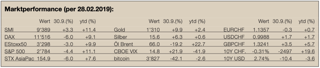 Newsletter14-Marktperformance